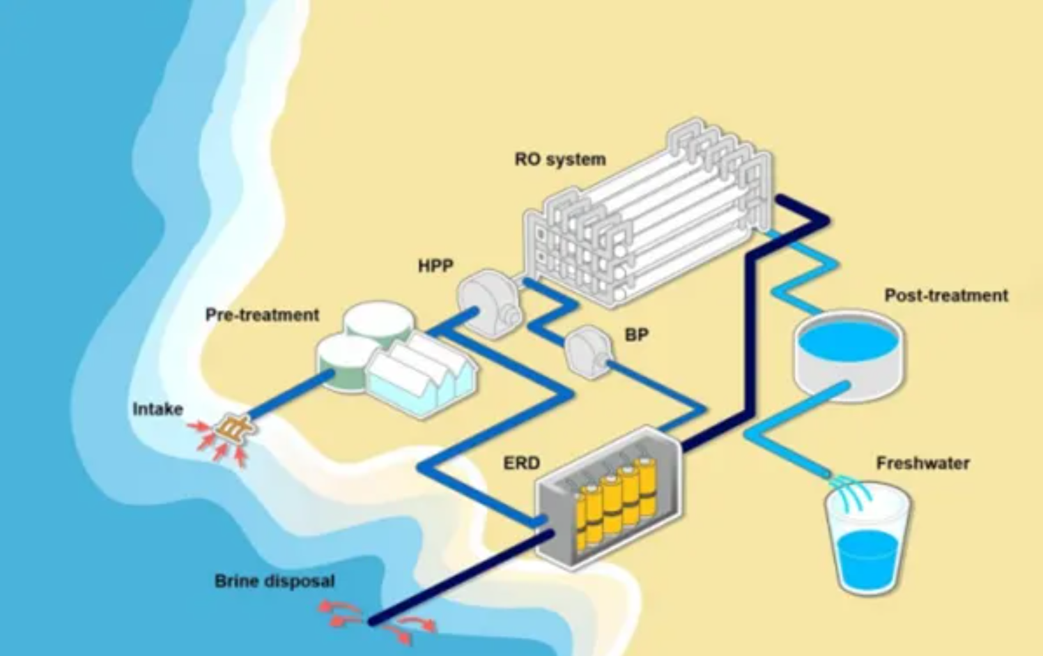 Krisis Air Global: Solusi Inovatif Desalinasi di Timur Tengah