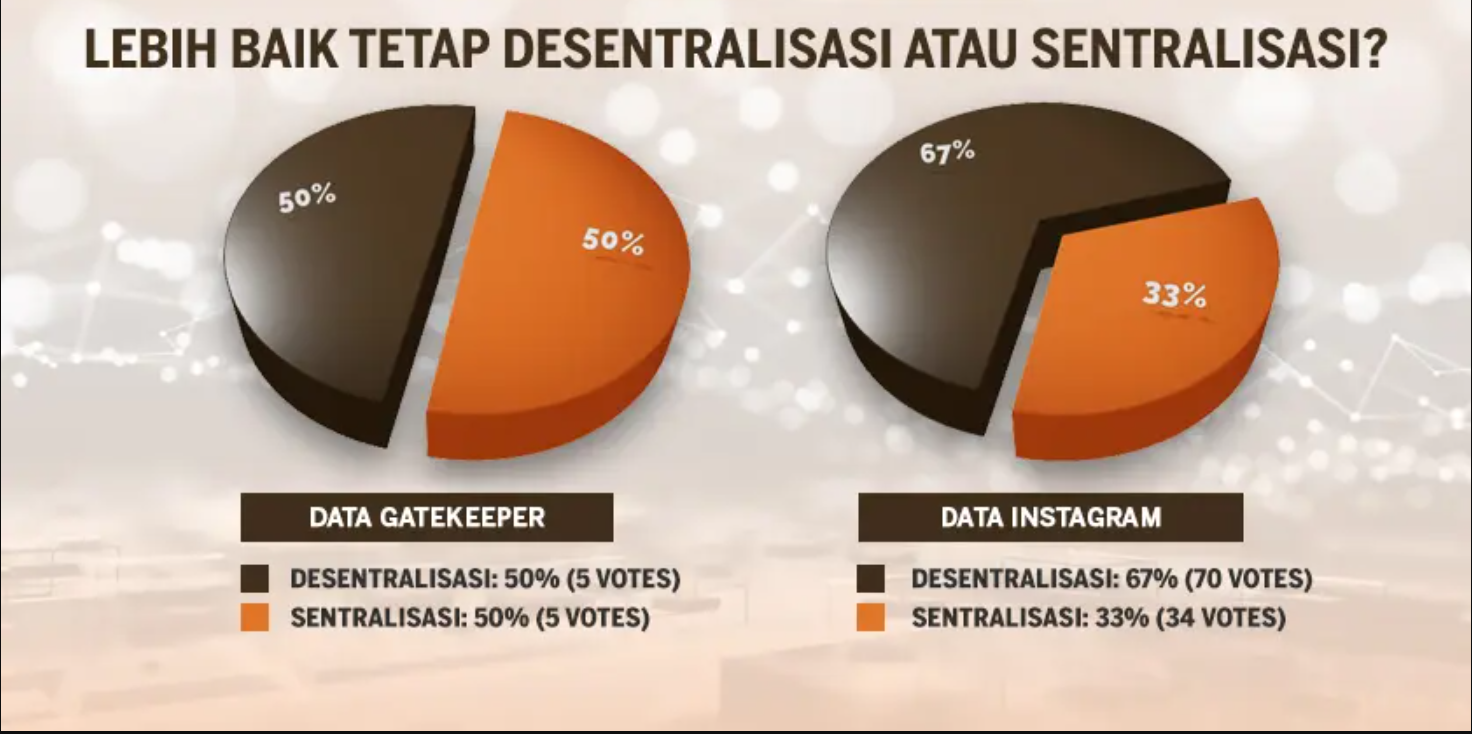 Tren Desentralisasi Ekonomi di Tahun 2024