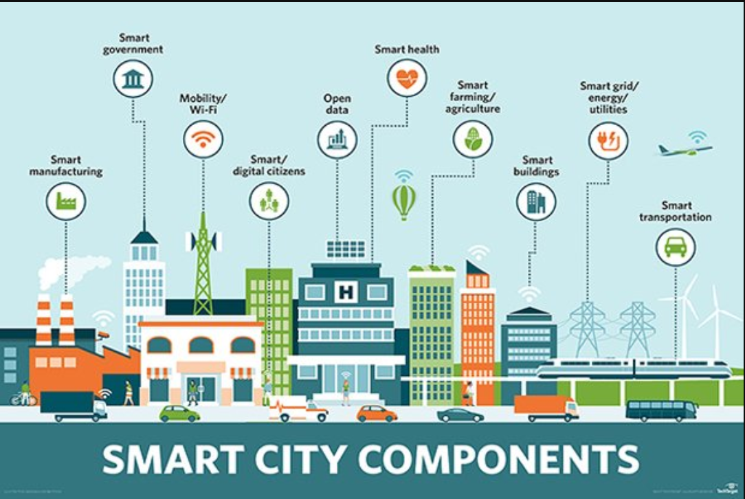 Transformasi Perkotaan: Smart City dengan Infrastruktur Terintegrasi